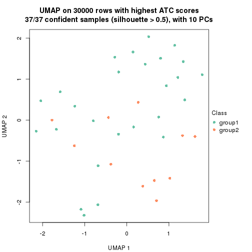 plot of chunk tab-node-0211-dimension-reduction-1