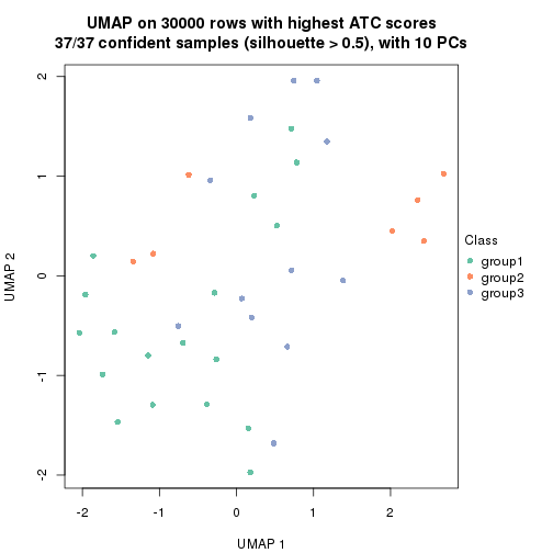 plot of chunk tab-node-0211-dimension-reduction-2