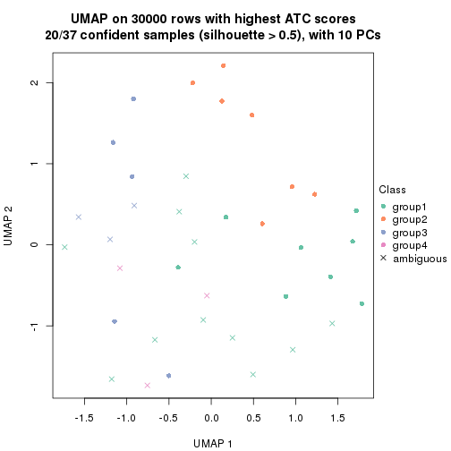 plot of chunk tab-node-0211-dimension-reduction-3