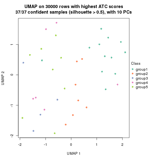 plot of chunk tab-node-0211-dimension-reduction-4