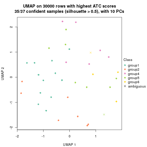 plot of chunk tab-node-0211-dimension-reduction-5