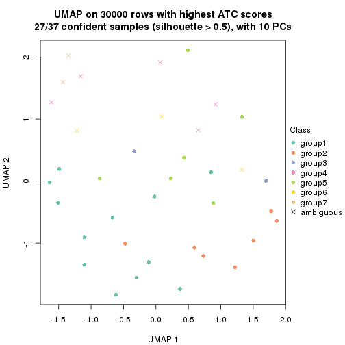 plot of chunk tab-node-0211-dimension-reduction-6