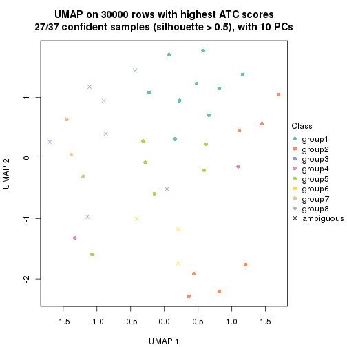 plot of chunk tab-node-0211-dimension-reduction-7