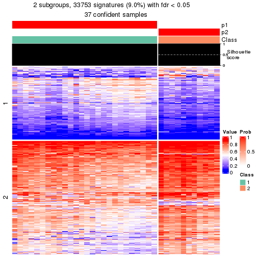 plot of chunk tab-node-0211-get-signatures-1