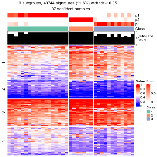 plot of chunk tab-node-0211-get-signatures-2