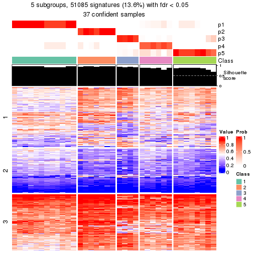 plot of chunk tab-node-0211-get-signatures-4