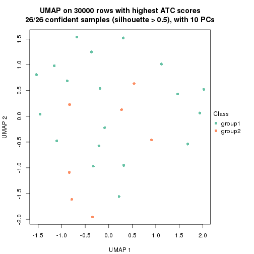 plot of chunk tab-node-02111-dimension-reduction-1