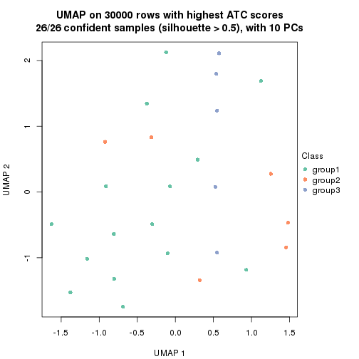 plot of chunk tab-node-02111-dimension-reduction-2