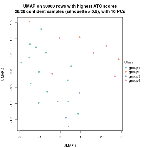 plot of chunk tab-node-02111-dimension-reduction-3