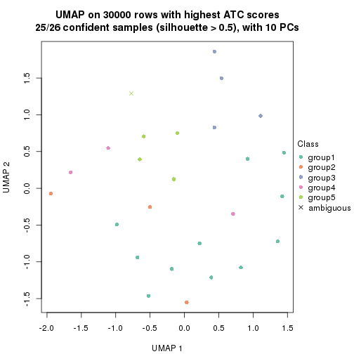 plot of chunk tab-node-02111-dimension-reduction-4