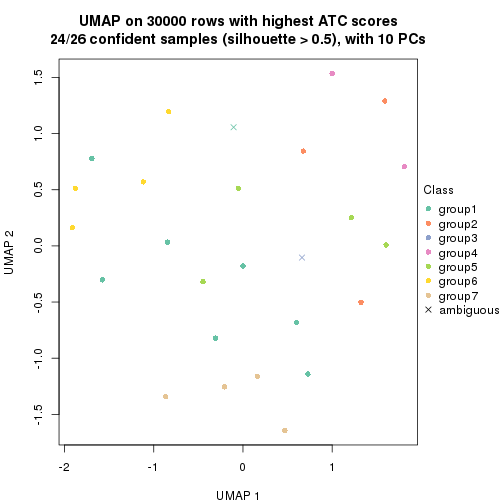 plot of chunk tab-node-02111-dimension-reduction-6