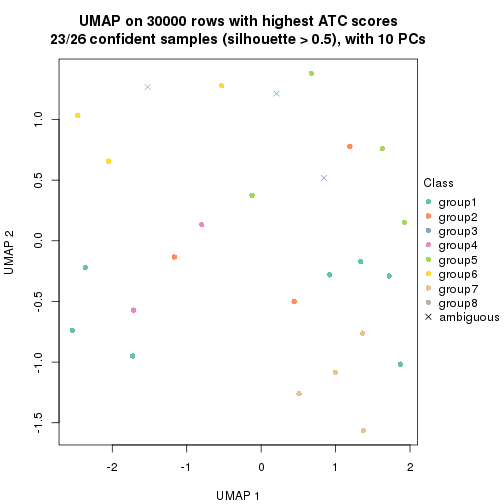 plot of chunk tab-node-02111-dimension-reduction-7