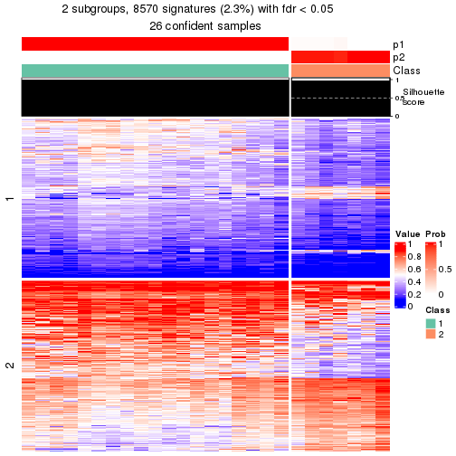 plot of chunk tab-node-02111-get-signatures-1