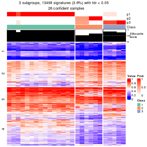 plot of chunk tab-node-02111-get-signatures-2