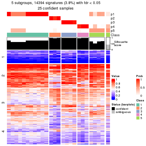 plot of chunk tab-node-02111-get-signatures-4