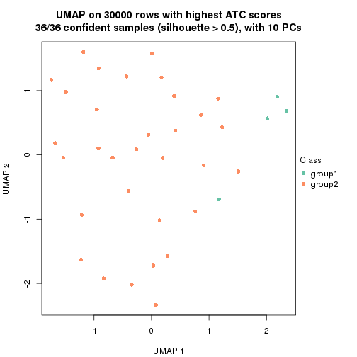 plot of chunk tab-node-022-dimension-reduction-1