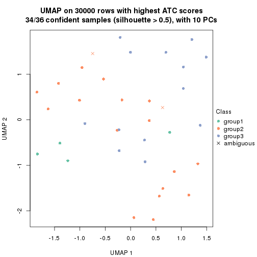 plot of chunk tab-node-022-dimension-reduction-2