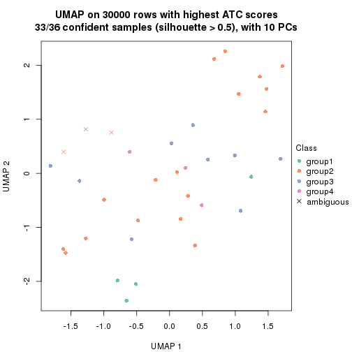 plot of chunk tab-node-022-dimension-reduction-3