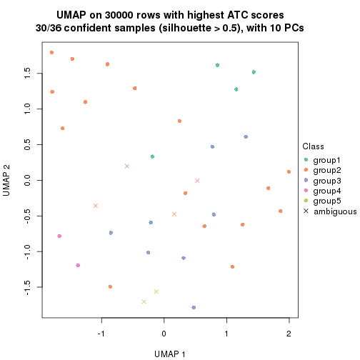 plot of chunk tab-node-022-dimension-reduction-4