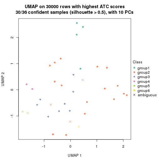 plot of chunk tab-node-022-dimension-reduction-5