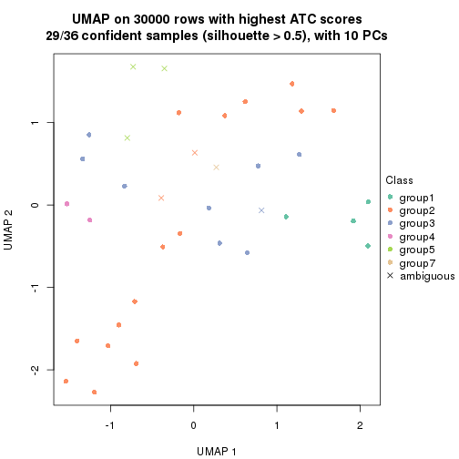 plot of chunk tab-node-022-dimension-reduction-6