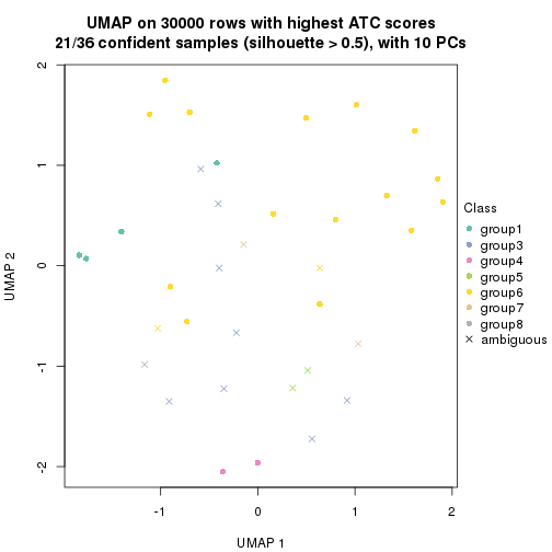 plot of chunk tab-node-022-dimension-reduction-7