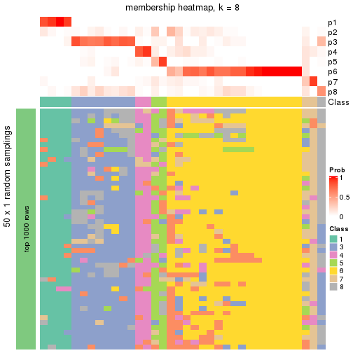 plot of chunk tab-node-022-membership-heatmap-7