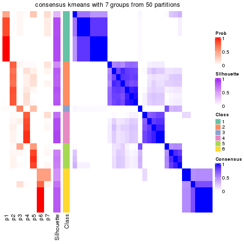 plot of chunk tab-node-0222-consensus-heatmap-6