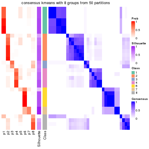 plot of chunk tab-node-0222-consensus-heatmap-7