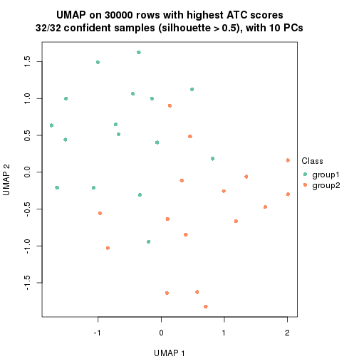 plot of chunk tab-node-0222-dimension-reduction-1