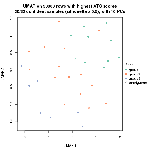 plot of chunk tab-node-0222-dimension-reduction-2