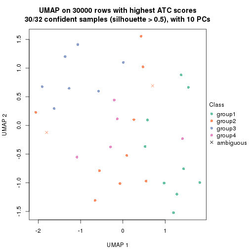 plot of chunk tab-node-0222-dimension-reduction-3