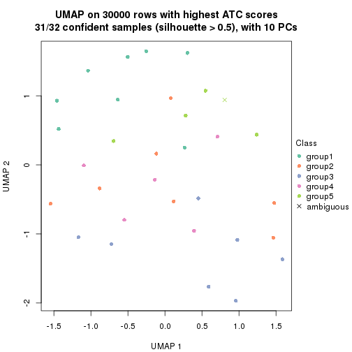 plot of chunk tab-node-0222-dimension-reduction-4