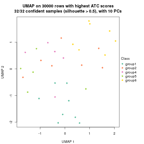 plot of chunk tab-node-0222-dimension-reduction-5