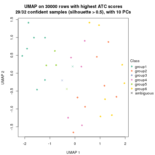 plot of chunk tab-node-0222-dimension-reduction-6