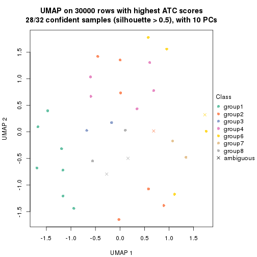 plot of chunk tab-node-0222-dimension-reduction-7