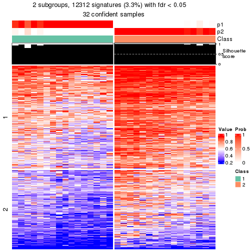 plot of chunk tab-node-0222-get-signatures-1