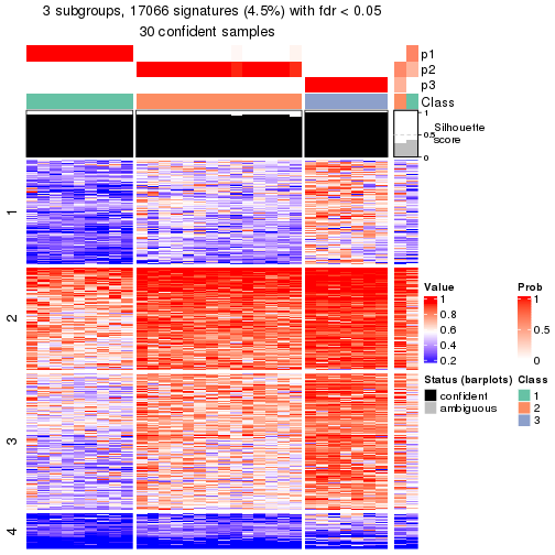 plot of chunk tab-node-0222-get-signatures-2