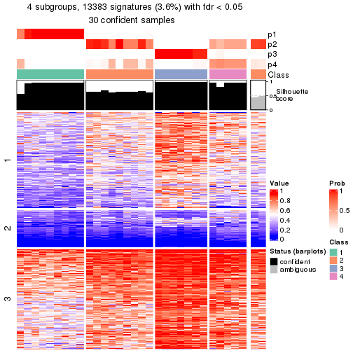 plot of chunk tab-node-0222-get-signatures-3