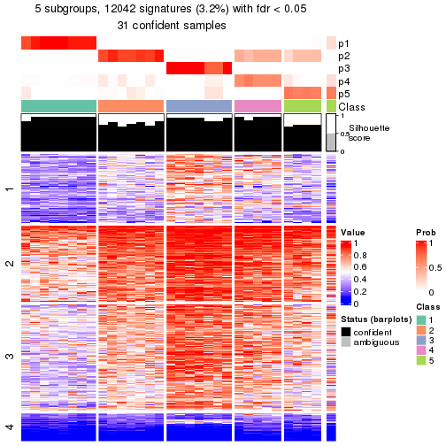 plot of chunk tab-node-0222-get-signatures-4