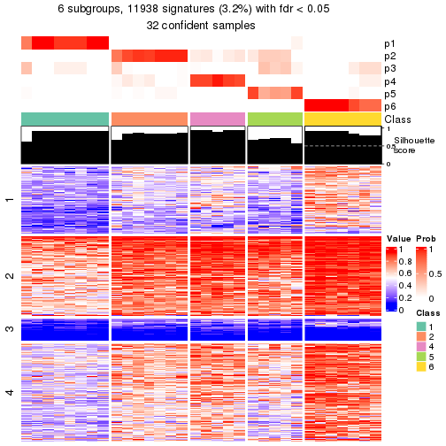 plot of chunk tab-node-0222-get-signatures-5