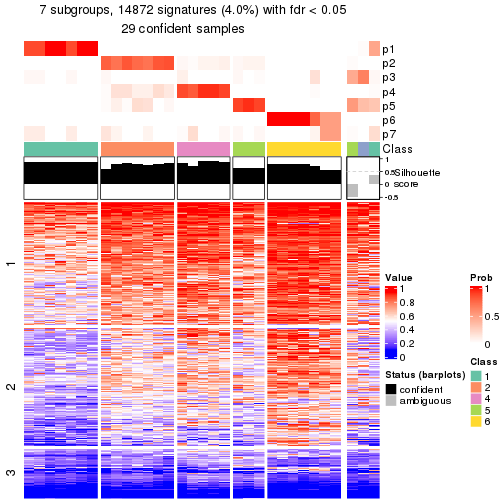 plot of chunk tab-node-0222-get-signatures-6