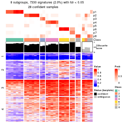 plot of chunk tab-node-0222-get-signatures-7