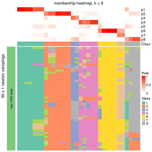 plot of chunk tab-node-0222-membership-heatmap-7