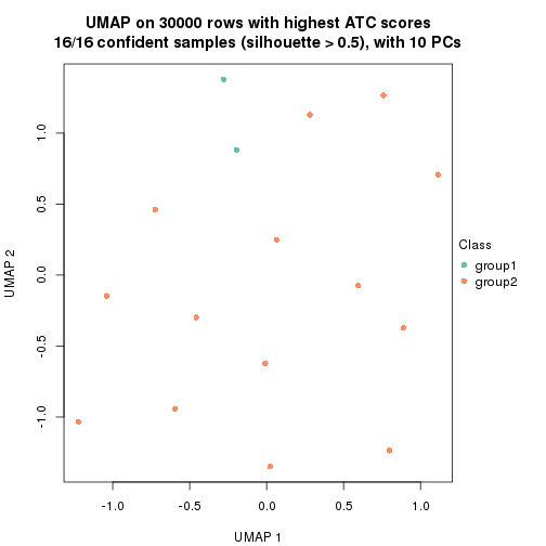 plot of chunk tab-node-02221-dimension-reduction-1