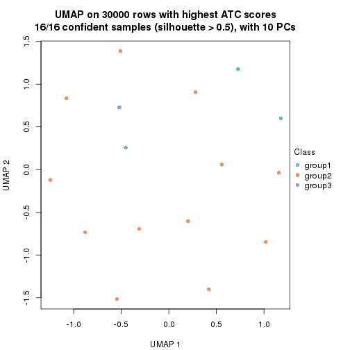 plot of chunk tab-node-02221-dimension-reduction-2