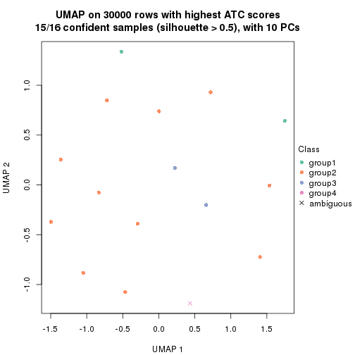 plot of chunk tab-node-02221-dimension-reduction-3