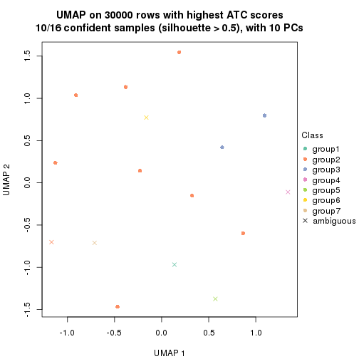 plot of chunk tab-node-02221-dimension-reduction-6