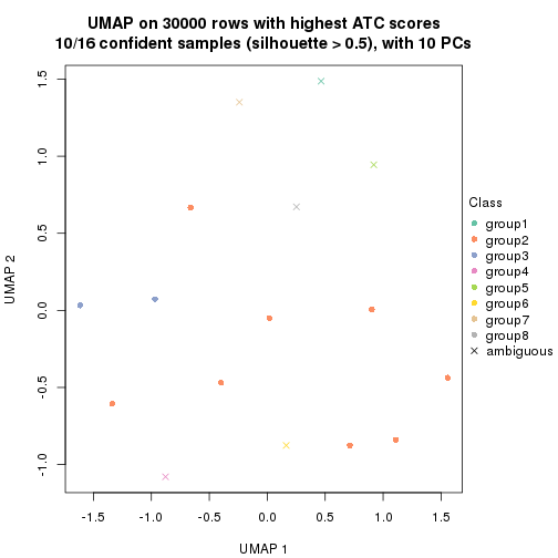 plot of chunk tab-node-02221-dimension-reduction-7