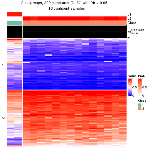 plot of chunk tab-node-02221-get-signatures-1